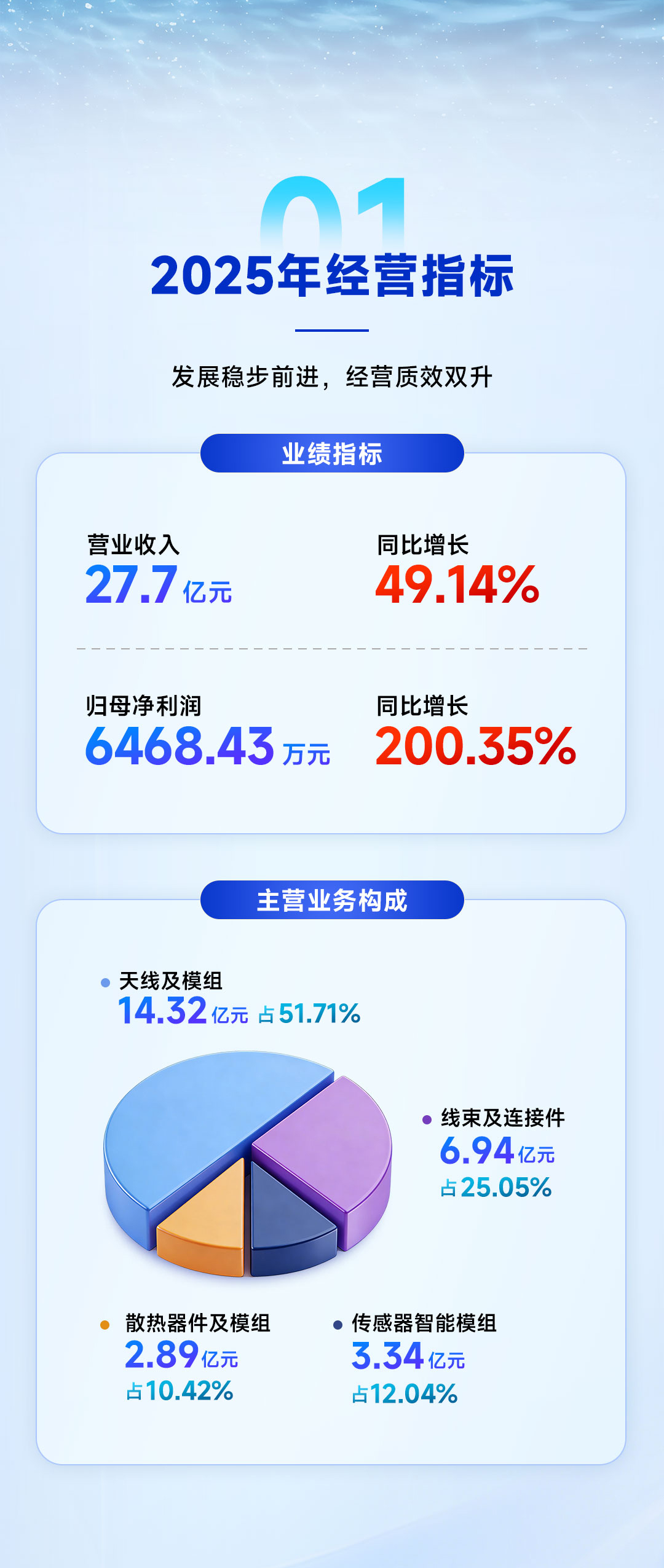 年报长图-7_02.png